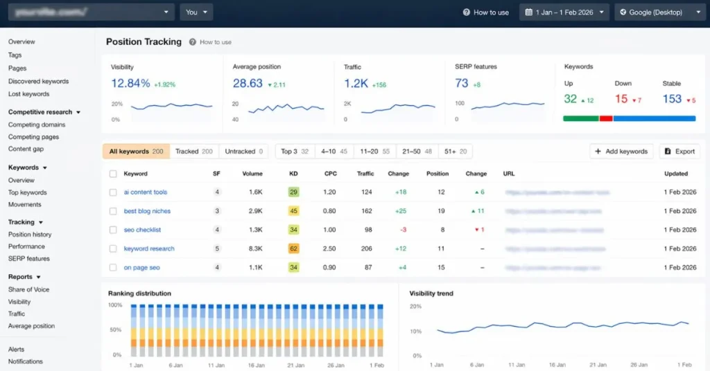 pushwiki com SEO rank tracker dashboard view