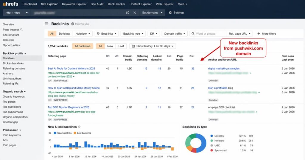 pushwiki com ranking changes
